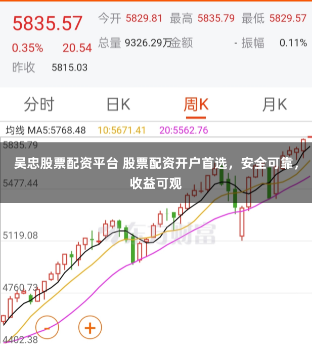 吴忠股票配资平台 股票配资开户首选，安全可靠，收益可观